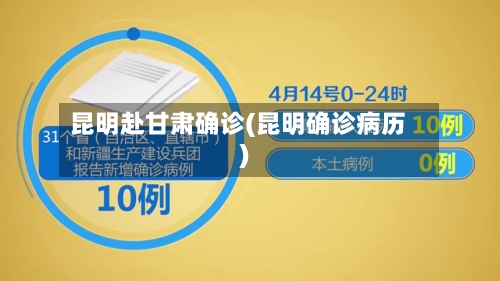 昆明赴甘肃确诊(昆明确诊病历)-第2张图片