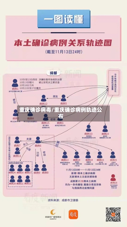 重庆确诊病毒/重庆确诊病例轨迹公布-第1张图片