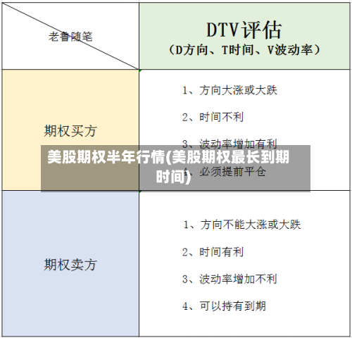 美股期权半年行情(美股期权最长到期时间)-第1张图片