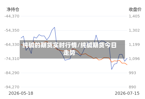 纯碱的期货实时行情/纯碱期货今日走势