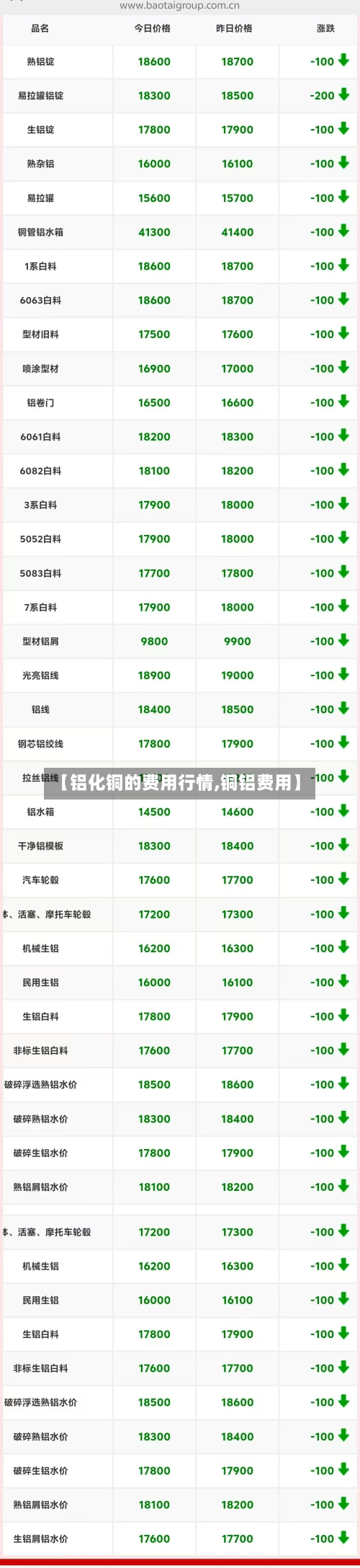 【铝化铜的费用行情,铜铝费用】
