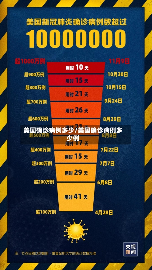 美国确诊病例多少/美国确诊病例多少例-第2张图片
