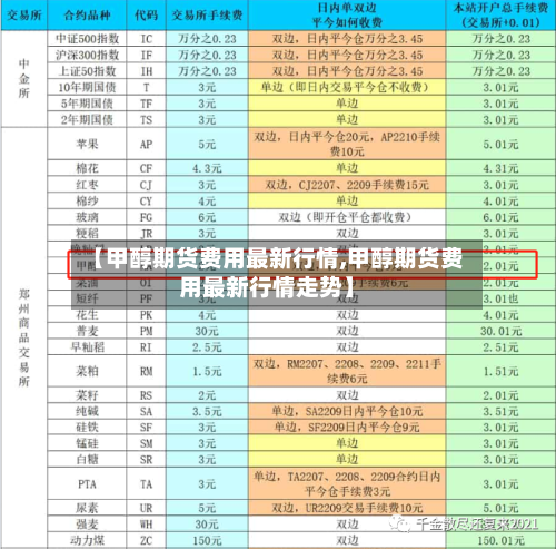 【甲醇期货费用最新行情,甲醇期货费用最新行情走势】-第2张图片