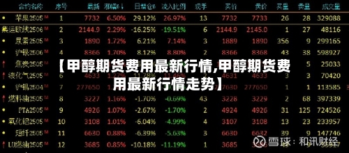 【甲醇期货费用最新行情,甲醇期货费用最新行情走势】