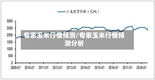 专家玉米行情预测/专家玉米行情预测分析-第2张图片