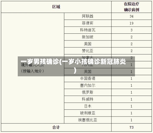 一岁男孩确诊(一岁小孩确诊新冠肺炎)-第2张图片