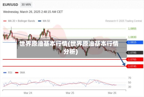 世界原油基本行情(世界原油基本行情分析)-第2张图片