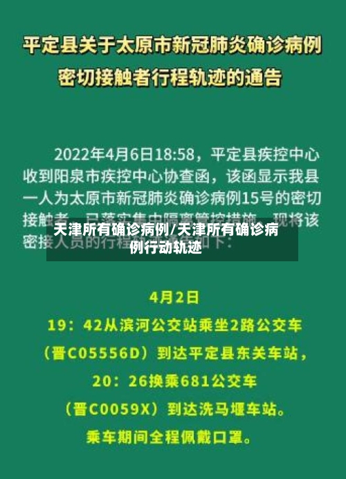 天津所有确诊病例/天津所有确诊病例行动轨迹