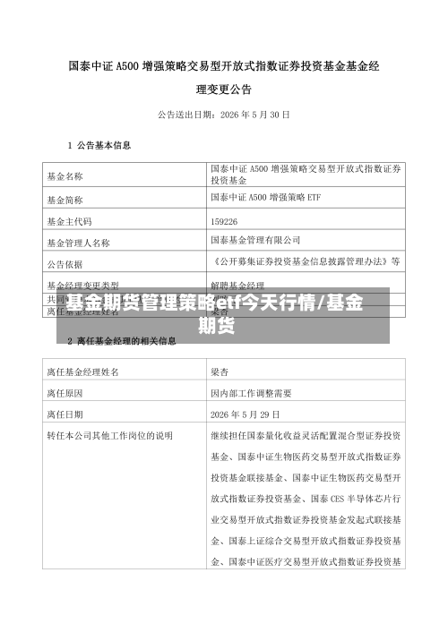 基金期货管理策略etf今天行情/基金 期货-第2张图片