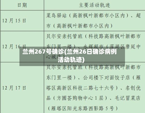 兰州267号确诊(兰州26日确诊病例活动轨迹)