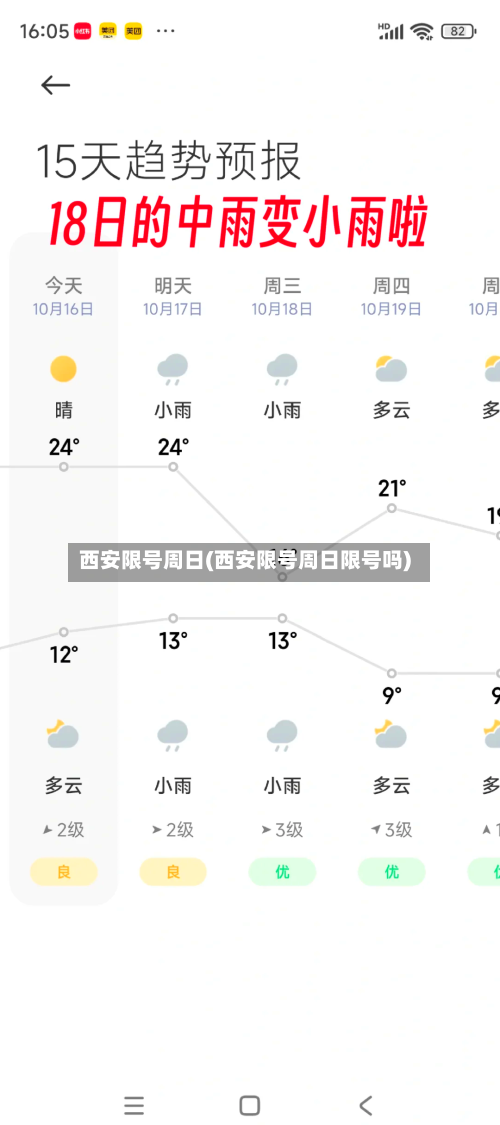 西安限号周日(西安限号周日限号吗)-第1张图片