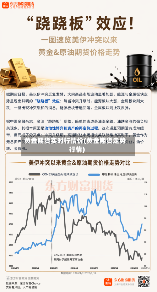 黄金期货实时行情价(黄金期货走势行情)-第1张图片