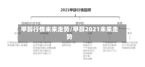 甲醇行情未来走势/甲醇2021未来走势-第3张图片