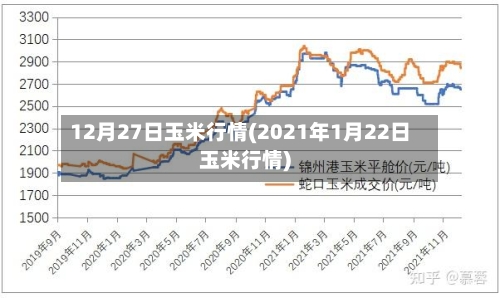 12月27日玉米行情(2021年1月22日玉米行情)-第2张图片