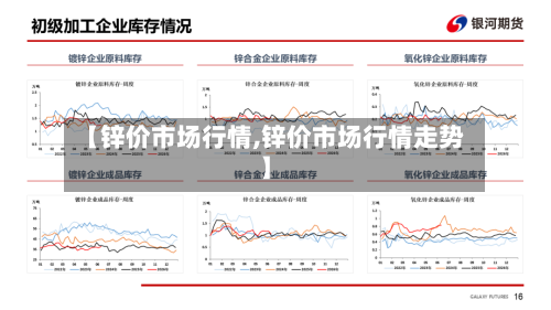 【锌价市场行情,锌价市场行情走势】