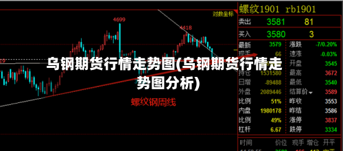 乌钢期货行情走势图(乌钢期货行情走势图分析)-第2张图片