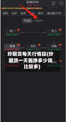 炒期货每天行情段(炒期货一天能挣多少钱比较多)-第2张图片