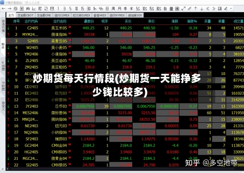 炒期货每天行情段(炒期货一天能挣多少钱比较多)-第1张图片