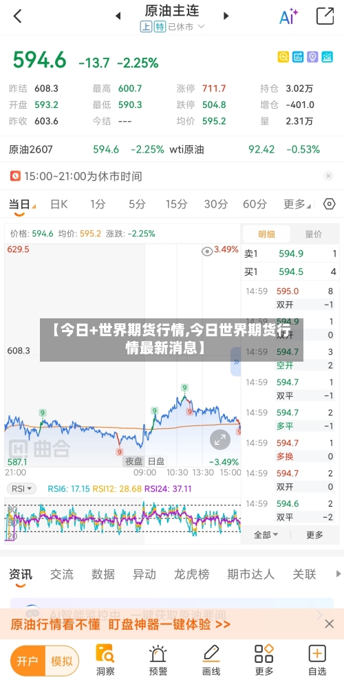 【今日+世界期货行情,今日世界期货行情最新消息】-第2张图片
