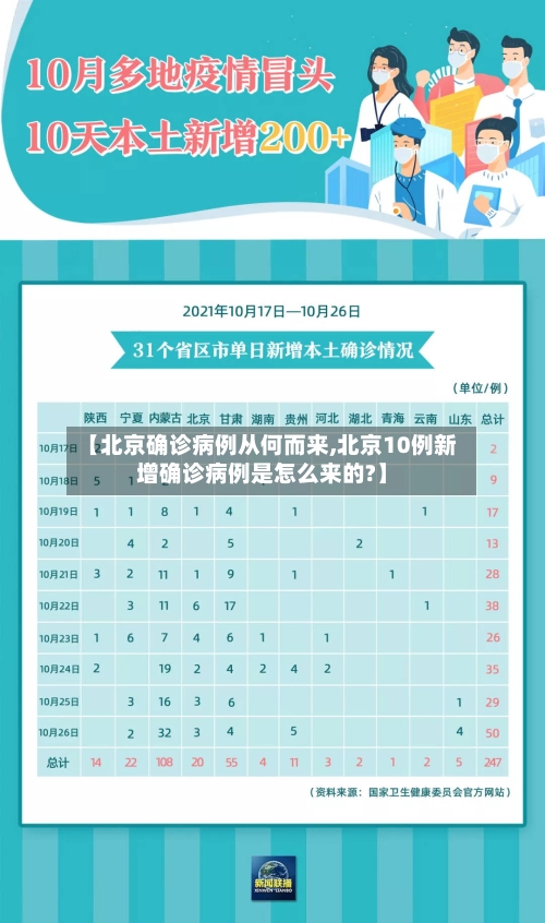 【北京确诊病例从何而来,北京10例新增确诊病例是怎么来的?】-第2张图片