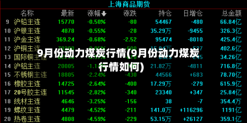 9月份动力煤炭行情(9月份动力煤炭行情如何)