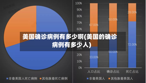 美国确诊病例有多少啊(美国的确诊病例有多少人)-第3张图片