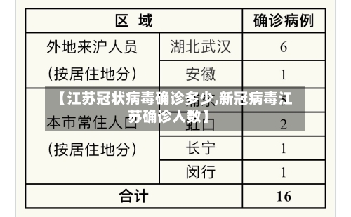 【江苏冠状病毒确诊多少,新冠病毒江苏确诊人数】-第2张图片