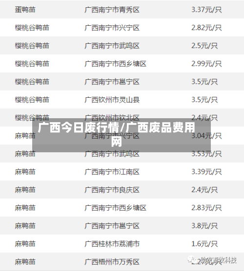 广西今日废行情/广西废品费用网-第3张图片