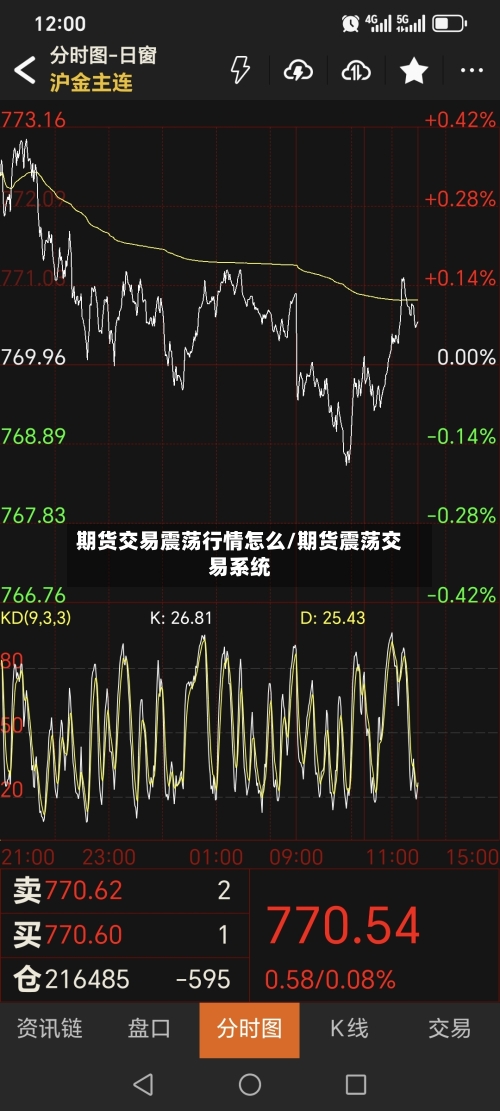 期货交易震荡行情怎么/期货震荡交易系统-第3张图片