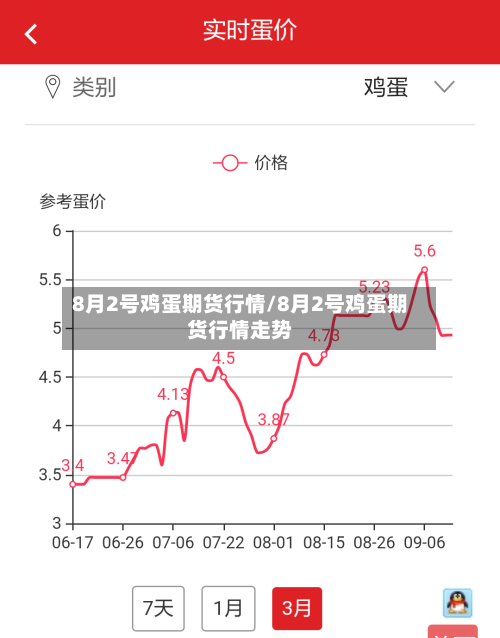 8月2号鸡蛋期货行情/8月2号鸡蛋期货行情走势