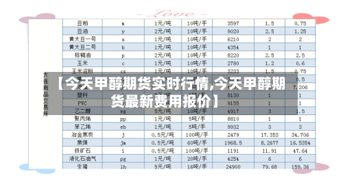【今天甲醇期货实时行情,今天甲醇期货最新费用报价】