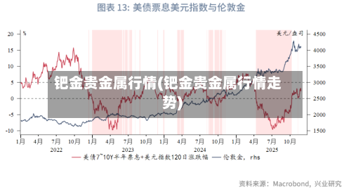 钯金贵金属行情(钯金贵金属行情走势)