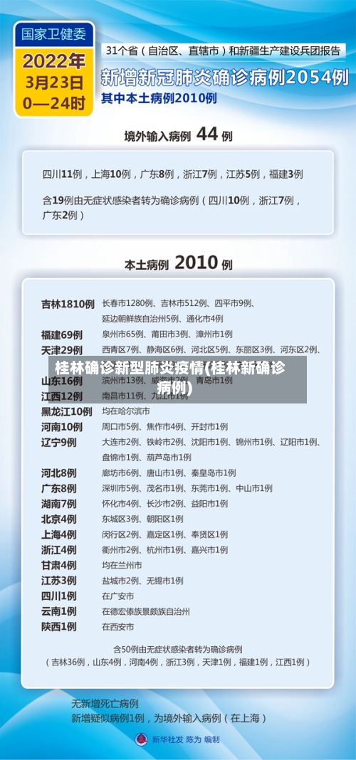 桂林确诊新型肺炎疫情(桂林新确诊病例)