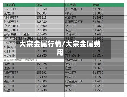 大宗金属行情/大宗金属费用-第3张图片
