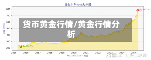货币黄金行情/黄金行情分析