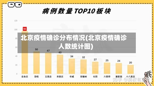 北京疫情确诊分布情况(北京疫情确诊人数统计图)