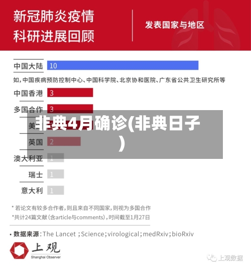 非典4月确诊(非典日子)