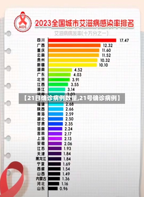 【21日确诊病例数量,21号确诊病例】