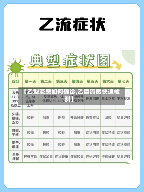 【乙型流感如何确诊,乙型流感快速检测】-第2张图片