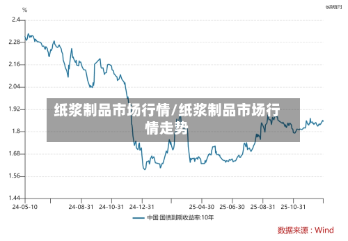 纸浆制品市场行情/纸浆制品市场行情走势