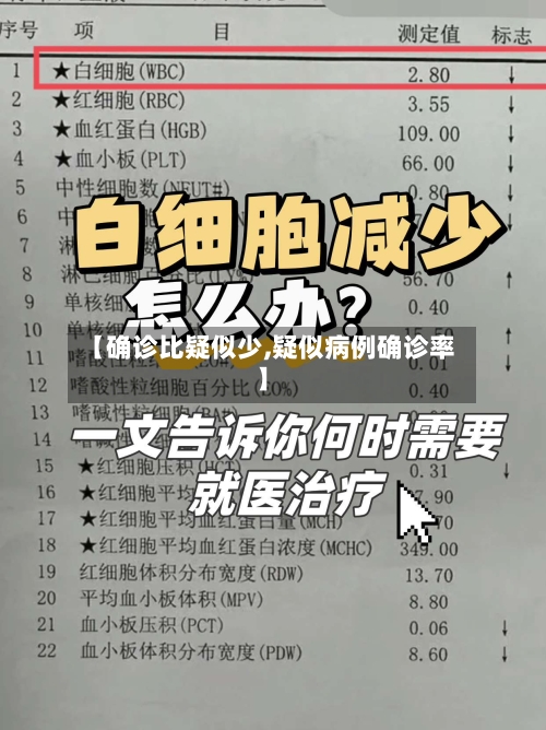 【确诊比疑似少,疑似病例确诊率】