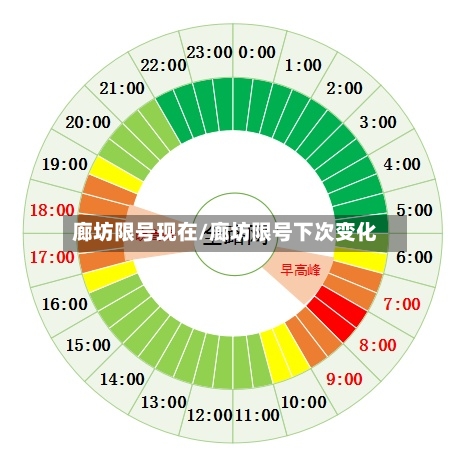 廊坊限号现在/廊坊限号下次变化-第2张图片