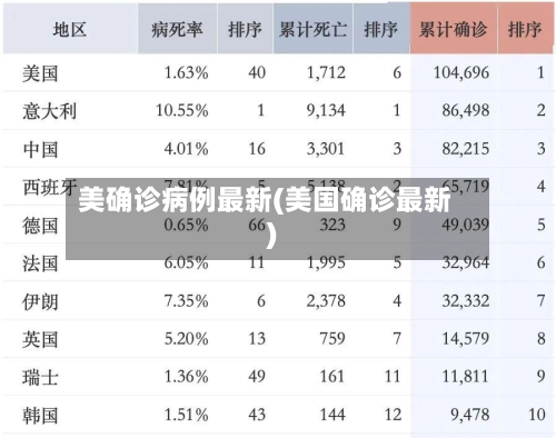 美确诊病例最新(美国确诊最新)-第2张图片