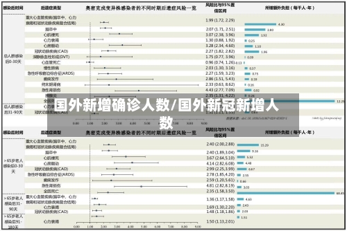 国外新增确诊人数/国外新冠新增人数