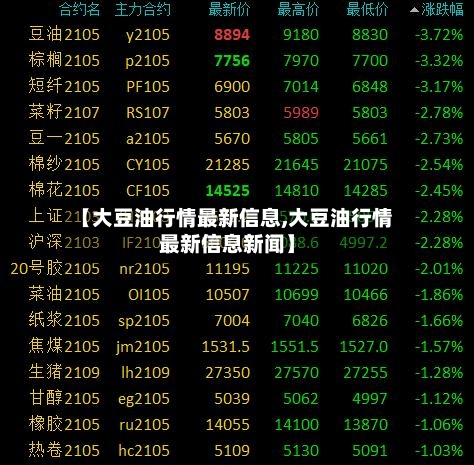 【大豆油行情最新信息,大豆油行情最新信息新闻】