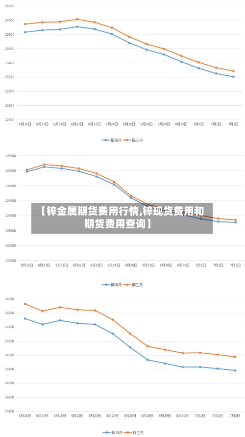 【锌金属期货费用行情,锌现货费用和期货费用查询】-第3张图片
