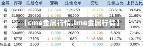 【cme金属行情,lme金属行情】