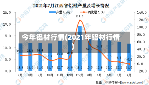 今年铝材行情(2021年铝材行情)