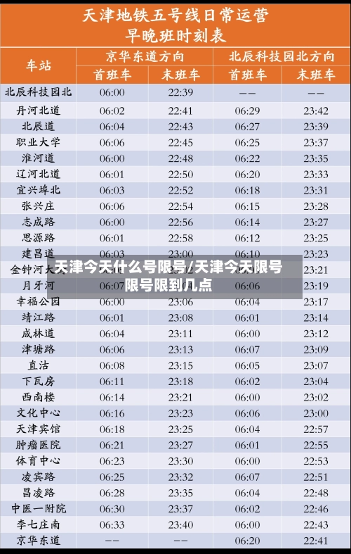 天津今天什么号限号/天津今天限号限号限到几点-第2张图片