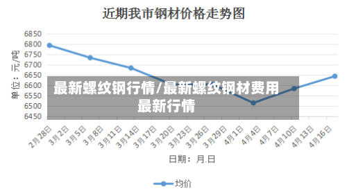 最新螺纹钢行情/最新螺纹钢材费用最新行情